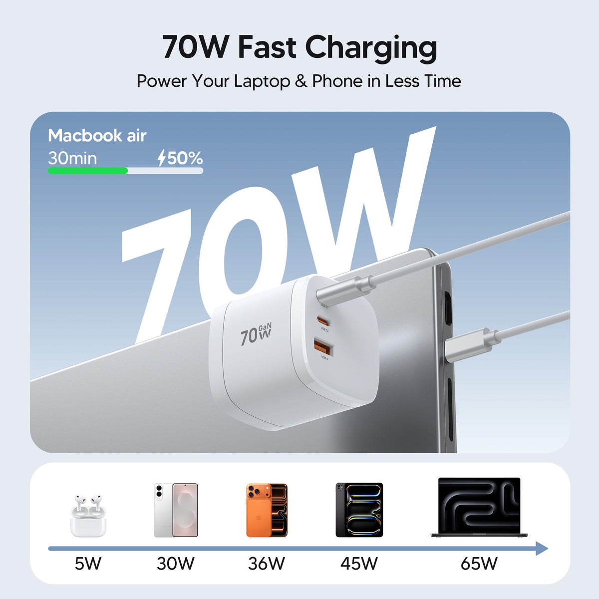 Mukiya   360°   Rotating   4-in-1   Universal   Travel Charger   |   70W   GaN One Turn. Power Anywhere. Ready for iPhone 18 Pro.
