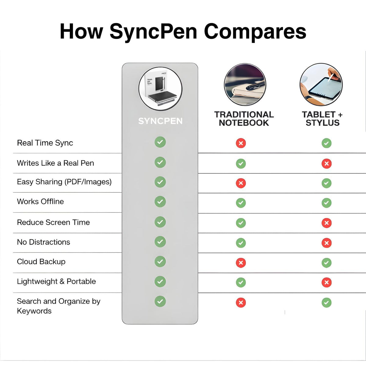 SyncPen Digital Notebook Pen Set – Real Time Sync from Paper to App, Bluetooth Smart Pen with OCR, Audio Recording & Cloud Storage | iOS & Android Compatible