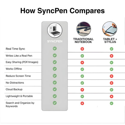 SyncPen Digital Notebook Pen Set – Real Time Sync from Paper to App, Bluetooth Smart Pen with OCR, Audio Recording & Cloud Storage | iOS & Android Compatible